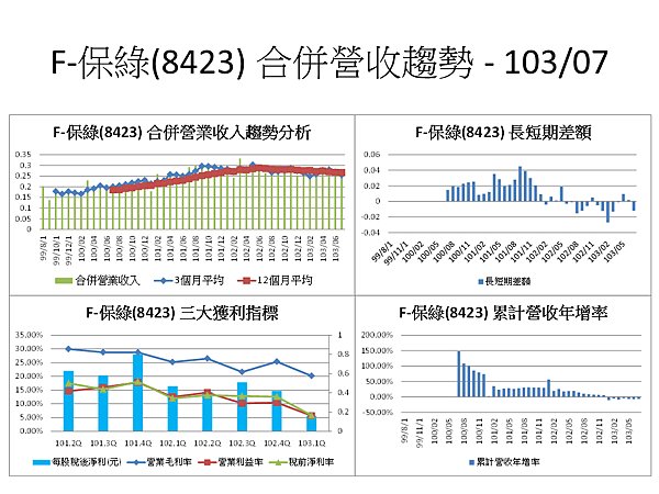 投影片102