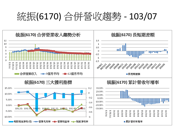 投影片89