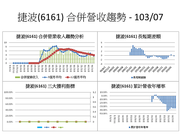 投影片87