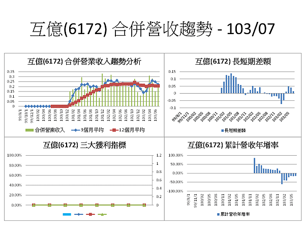 投影片90