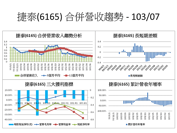 投影片88