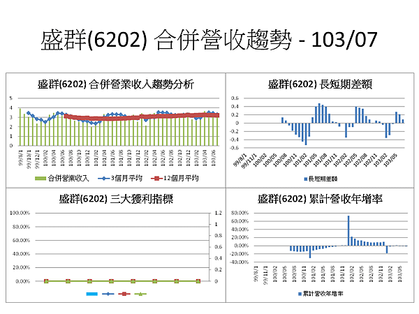 投影片92