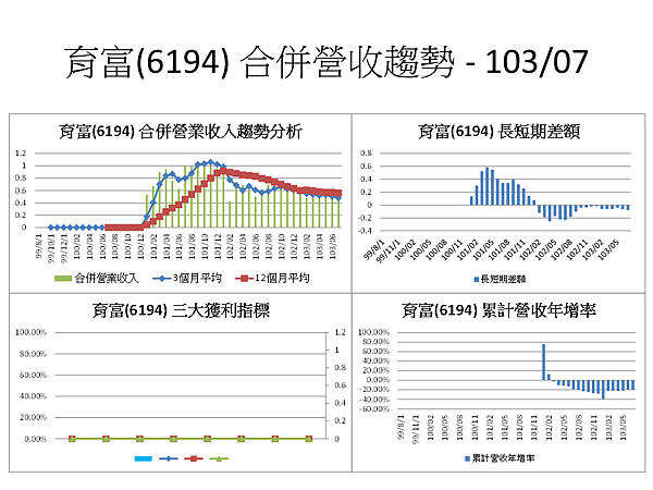 投影片91