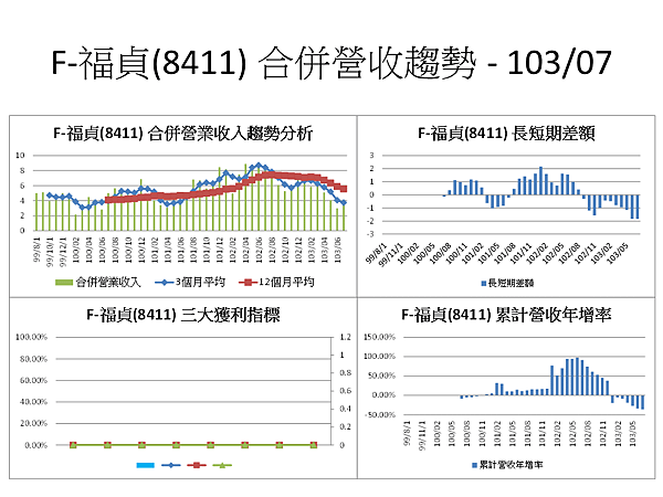 投影片101