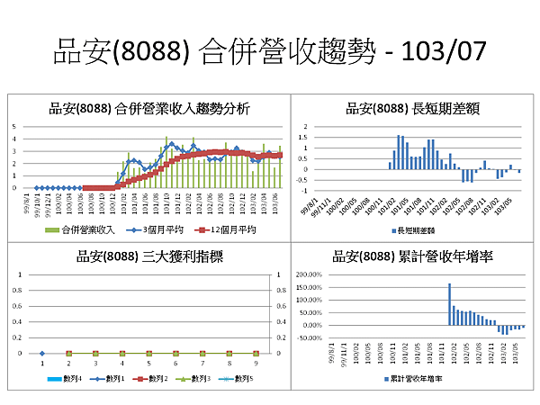 投影片99