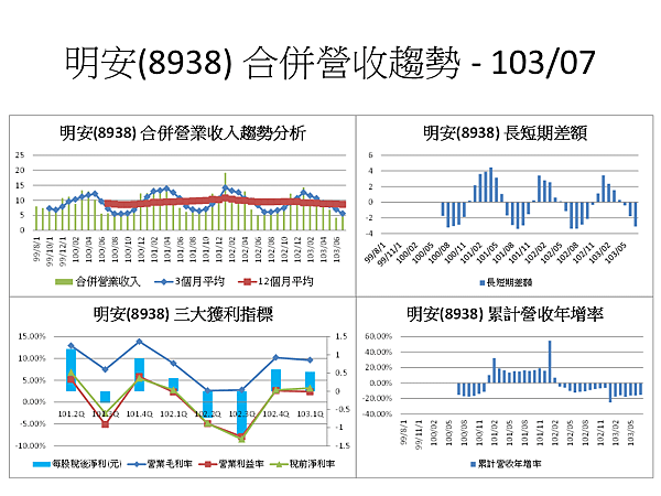 投影片105