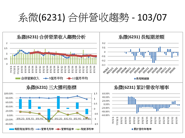 投影片93