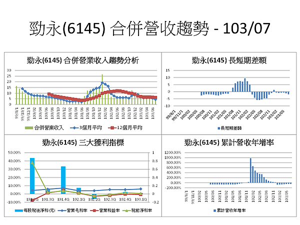 投影片85