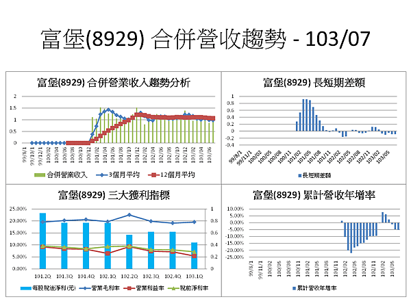 投影片103