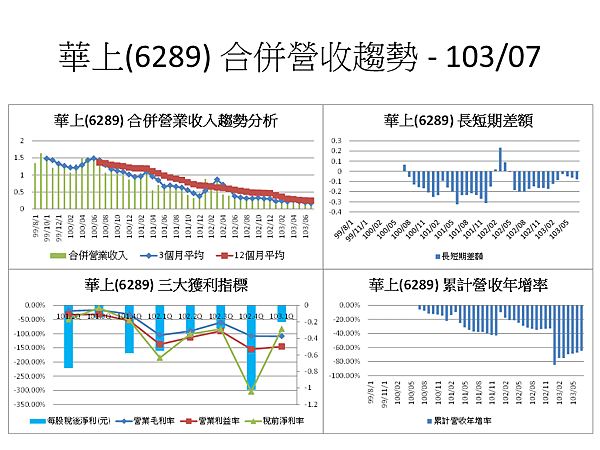 投影片95