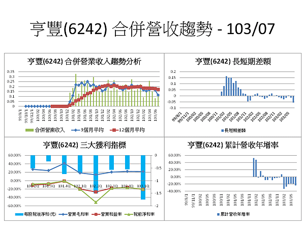 投影片94