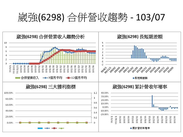 投影片97