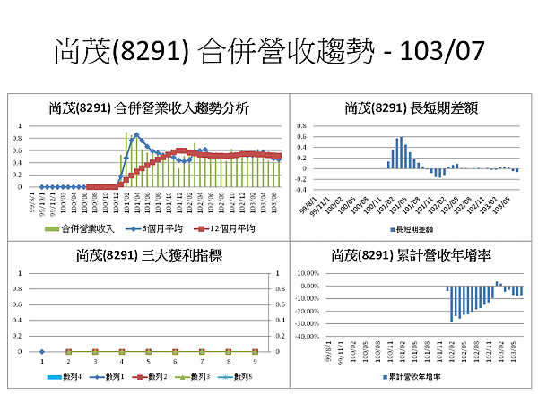 投影片100