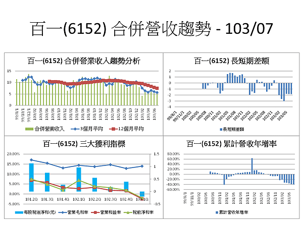 投影片86