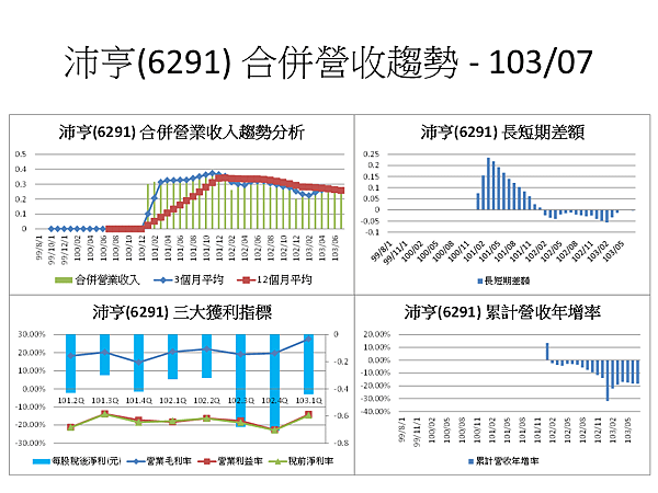 投影片96