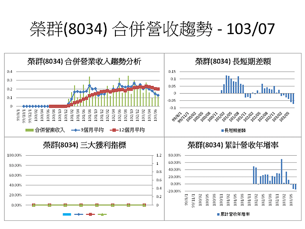 投影片98