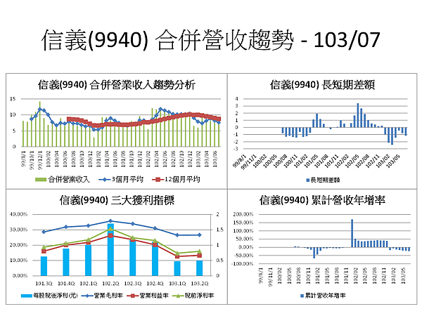 投影片106