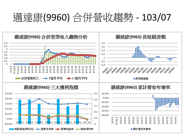 投影片107