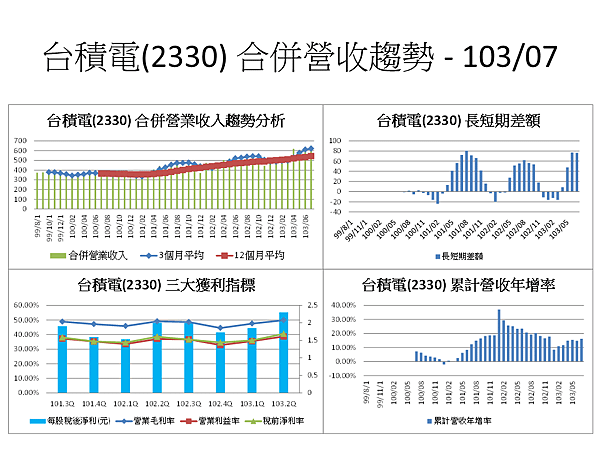 投影片3