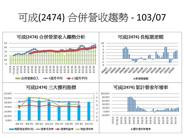 投影片2