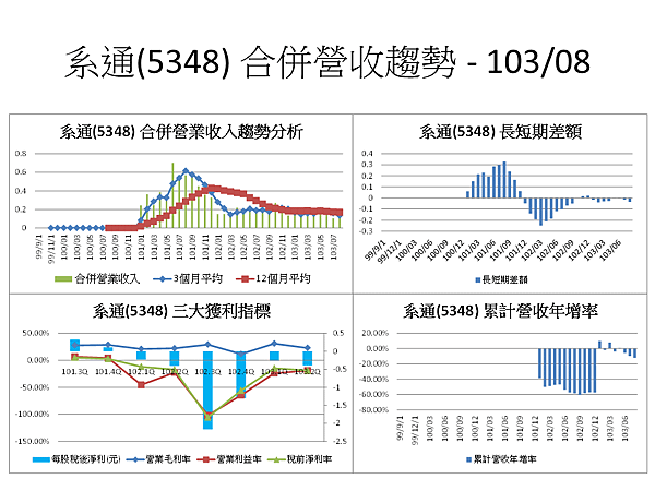 投影片76