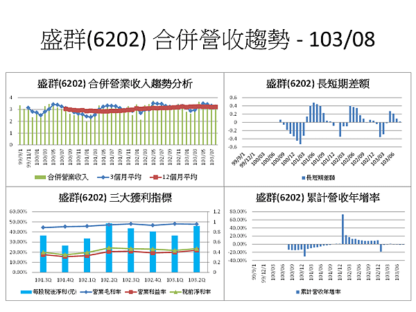 投影片97