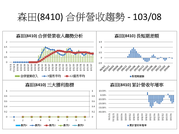 投影片112