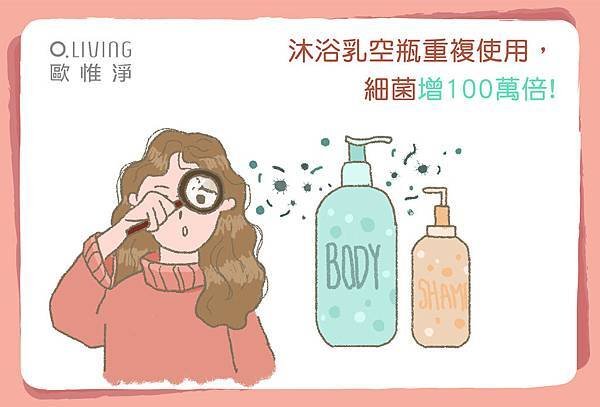 沐浴乳空瓶重複使用-01.jpg