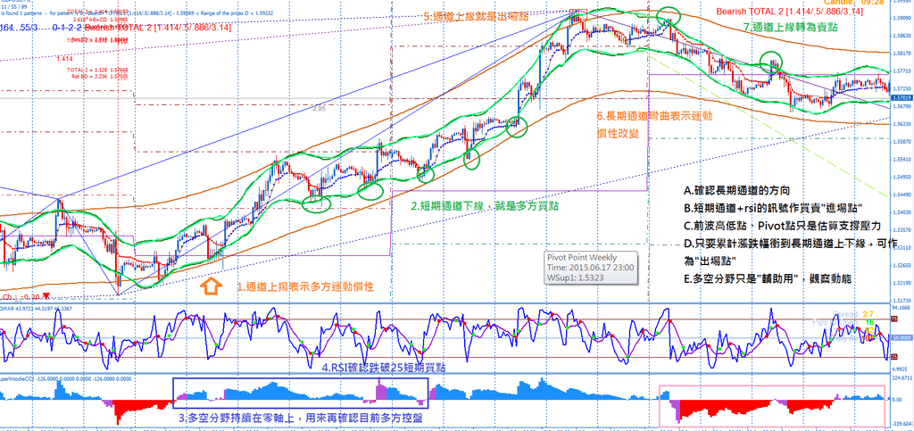 0629_GBPUSD_