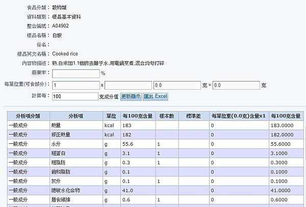 食藥署-白飯-營養成分