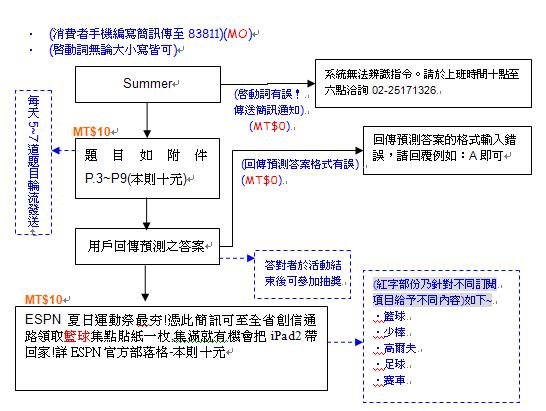 summer fair活動流程.JPG