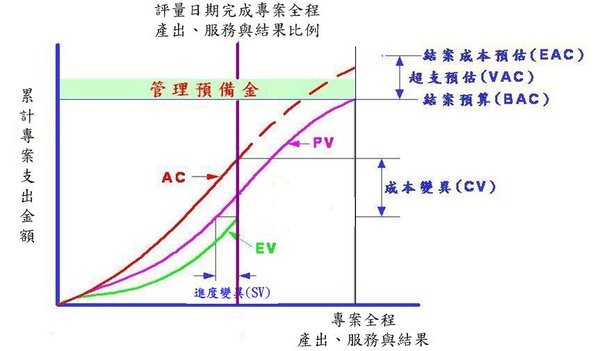 軟專七章心得二_3.JPG