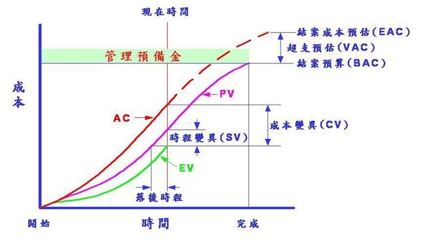 軟專七章心得二_1.JPG