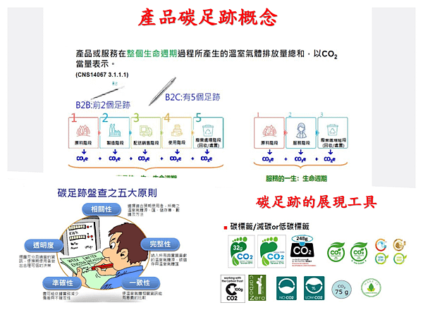 掌握碳盤查的5個技巧：有效減少碳排放的方法