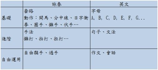 比較圖