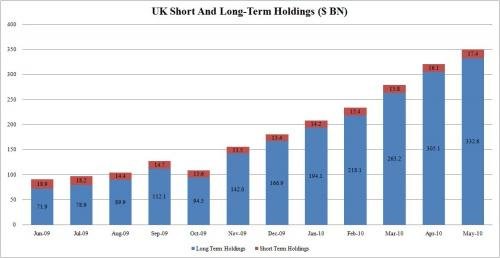 7.英國買進賣出美國短長期公債圖.JPG