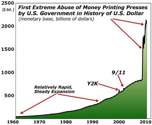 Bernanke Running Amuck.JPG