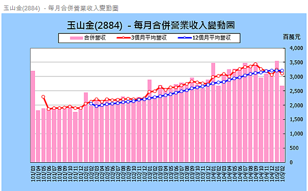 玉山金