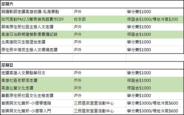 2016港都大學秋季班課程6.png