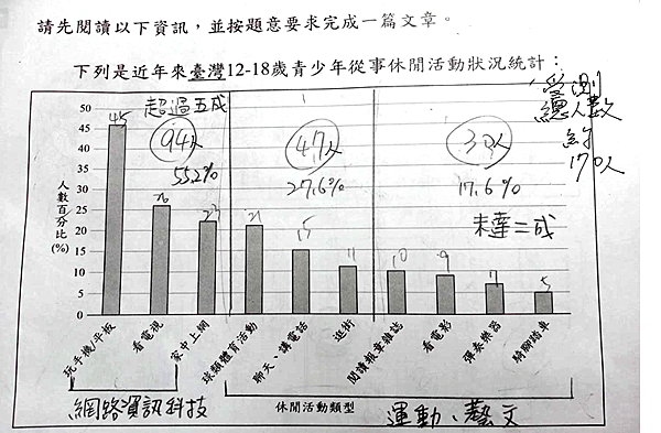 113國中會考第三次模擬測驗 國文寫作 【青少年休閒活動】