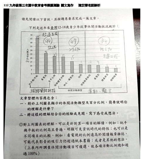 113國中會考第三次模擬測驗 國文寫作 【青少年休閒活動】