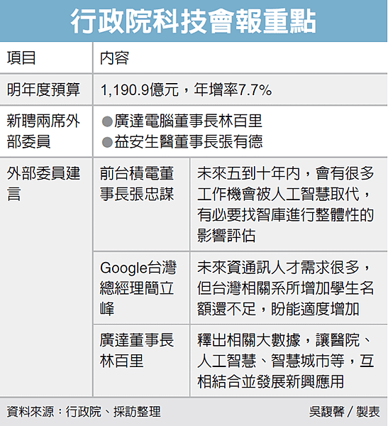 AI新世界 不想被機器人取代就從Python課程開始