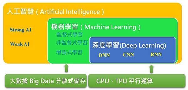 AI_ML_DL-1.jpg