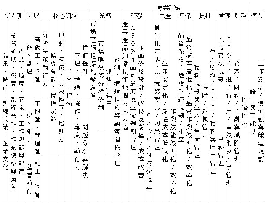 TTQS訓練體系圖-核心訓練類別