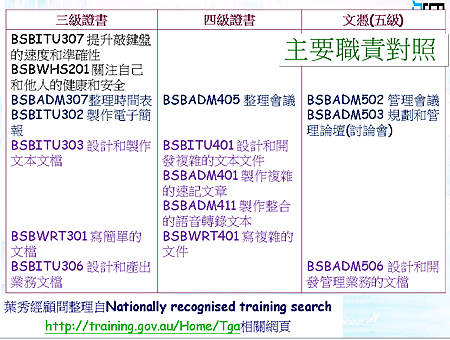 行政管理職能級別對照1.png