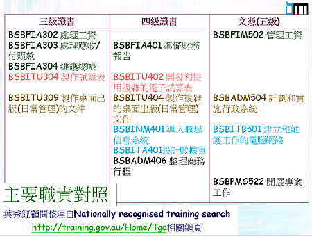 行政管理職能級別對照2.png