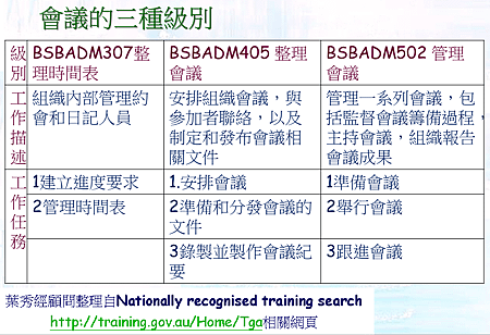 會議職能級別對照1.png