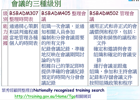 會議職能級別對照2.png