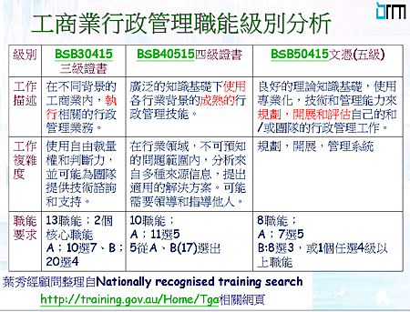 行政管理級別對照.png