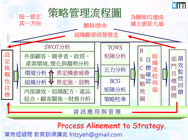 策略管理流程圖.png